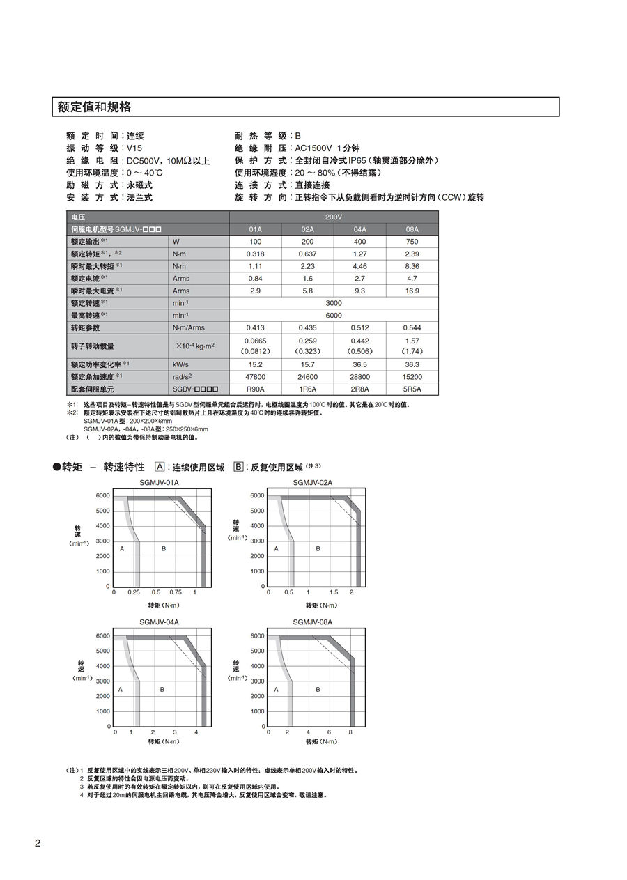 耐環(huán)境型AC伺服驅(qū)動